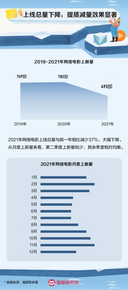 深度合成管理新規(guī)征求意見(jiàn)，長(zhǎng)津湖之水門(mén)橋登陸海外平臺(tái)